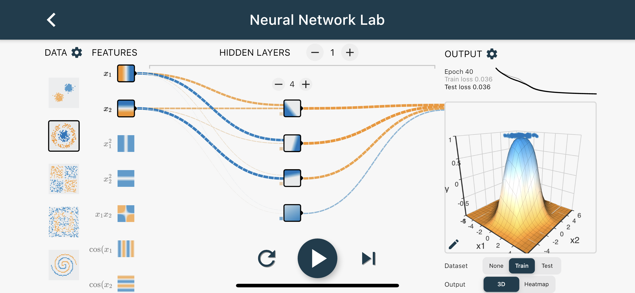 lab